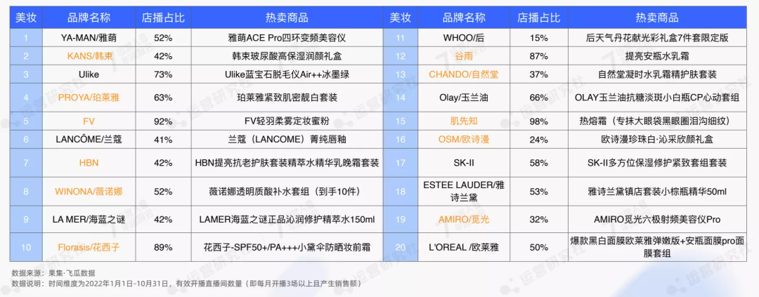 公开了！2023年抖音电商4大趋势、6大红利，普通人也能分一杯羹