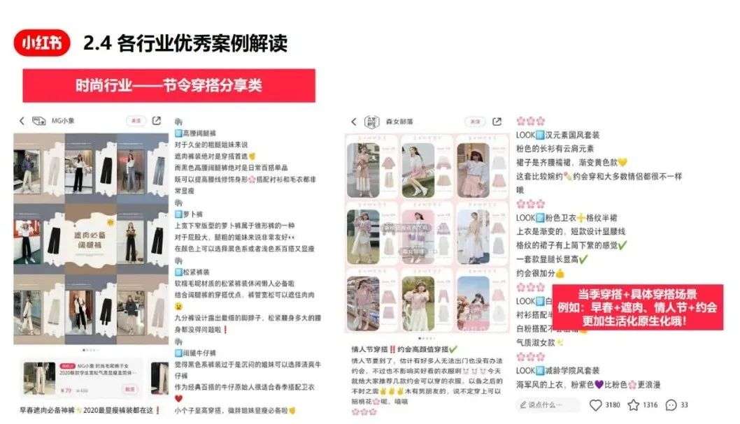 小紅書爆文筆記創作指南
