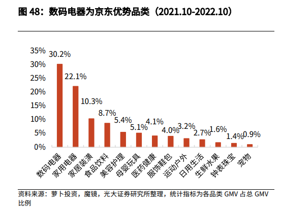 淘宝，走向娱乐化