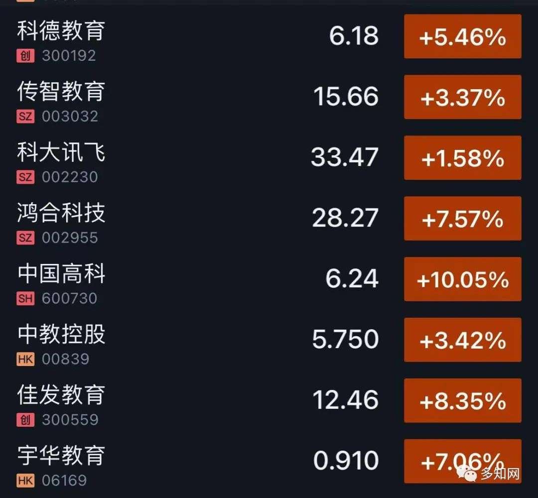 超2000億元貼息貸款用于高校，教育信息化領(lǐng)域迎利好