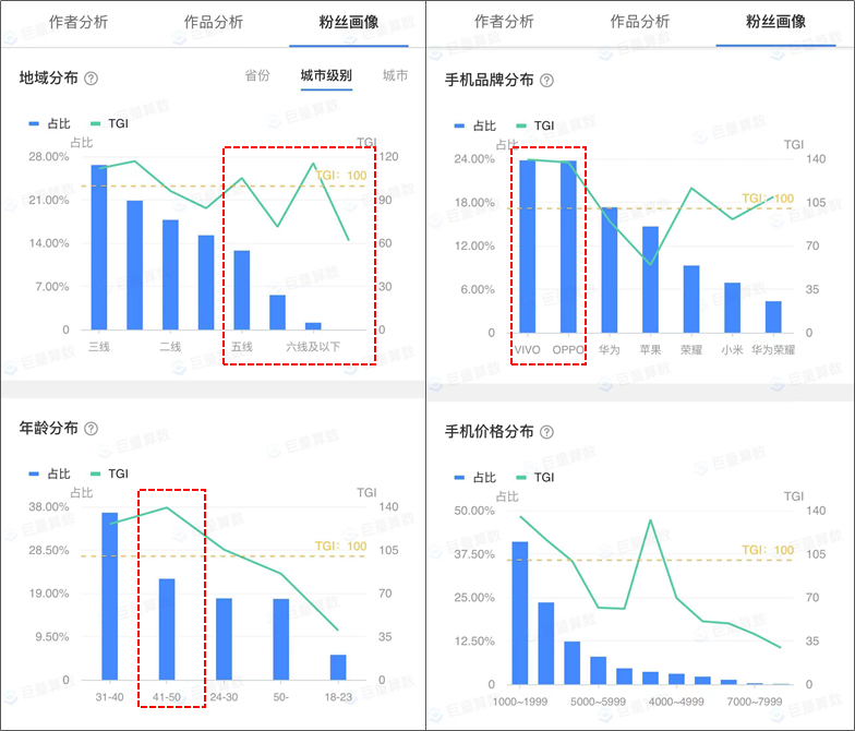 想要随时随地查看抖音达人数据？我们为你推荐这个官方小程序