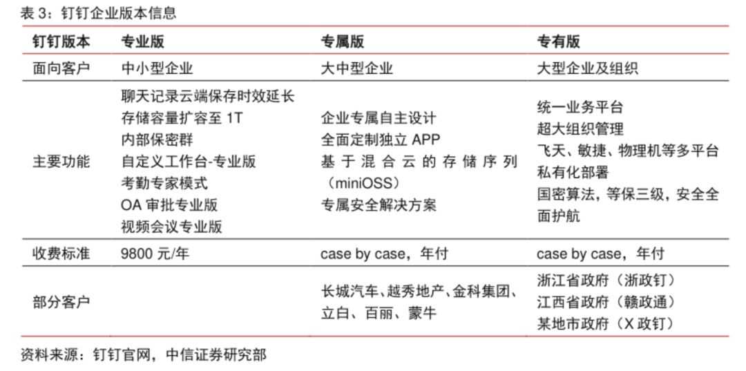 商業化近一年，釘釘們活得怎么樣？