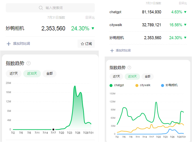 9块9写真一周熄火，海马体们这下稳了？