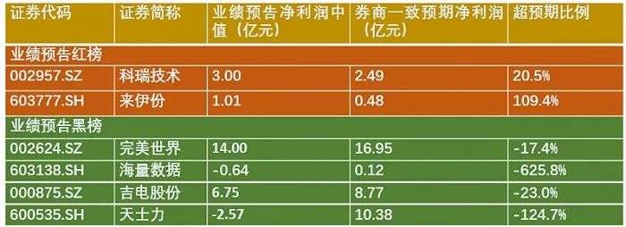 完美世界業績炸裂，也攔不住池宇峰“下車”？