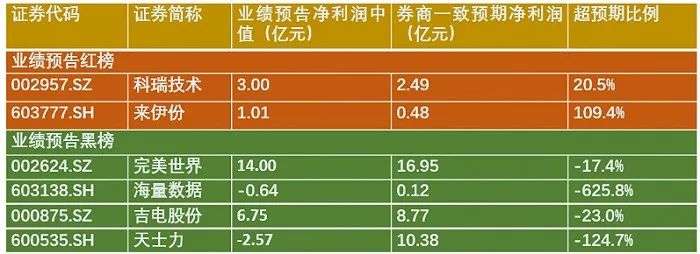 完美世界业绩炸裂，也拦不住池宇峰“下车”？