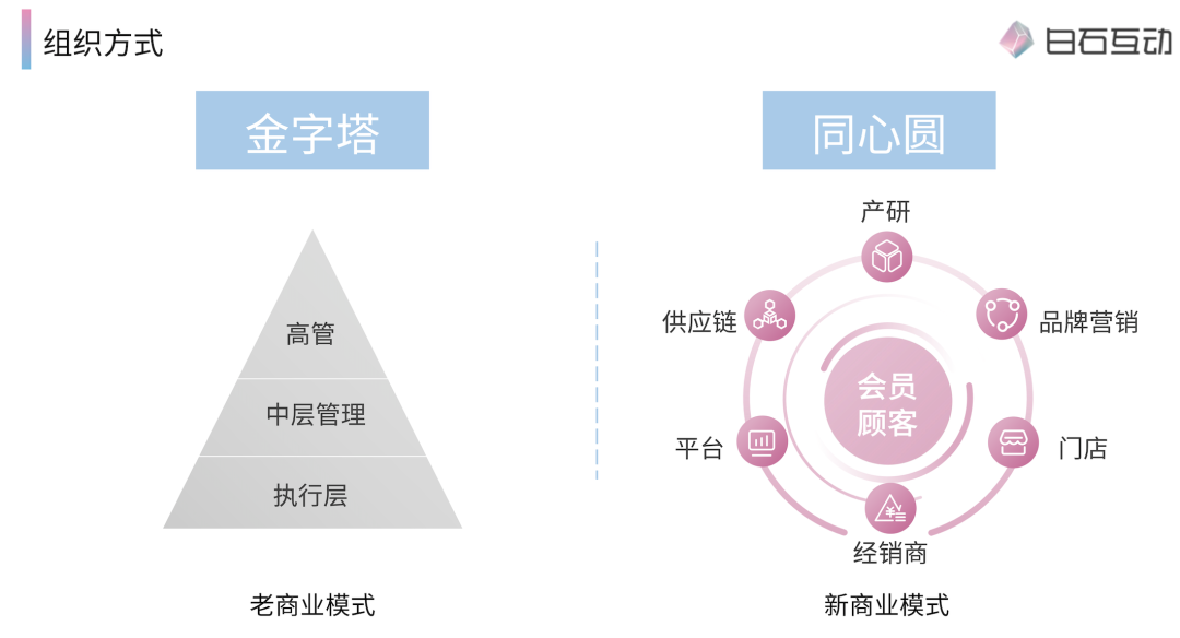 私域新商業模式是什么？