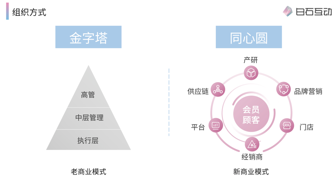 私域新商业模式是什么？