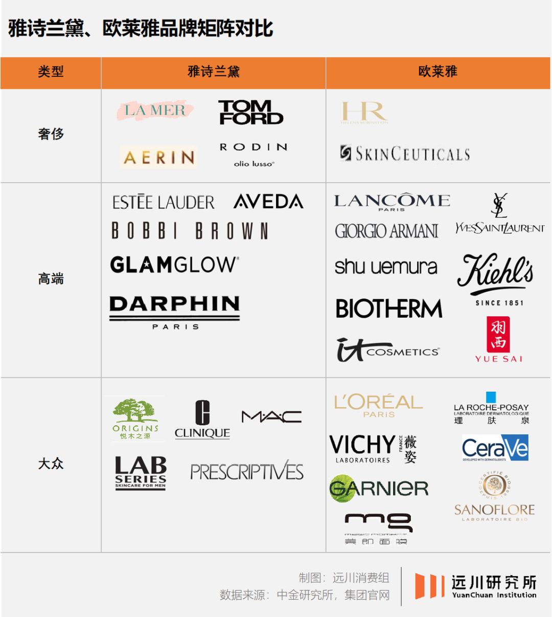雅詩蘭黛賣不動貨，到底是哪兒出了錯？
