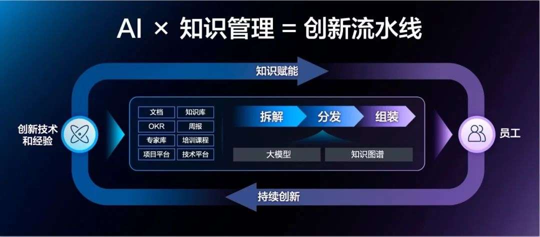 百度CIO李瑩：知識管理，企業提效創新中被忽略的短板