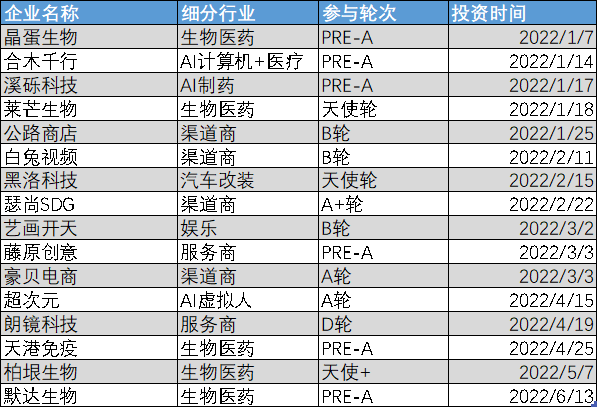 中國人吃喝升級的幕后推手，距離IPO還差一口氣
