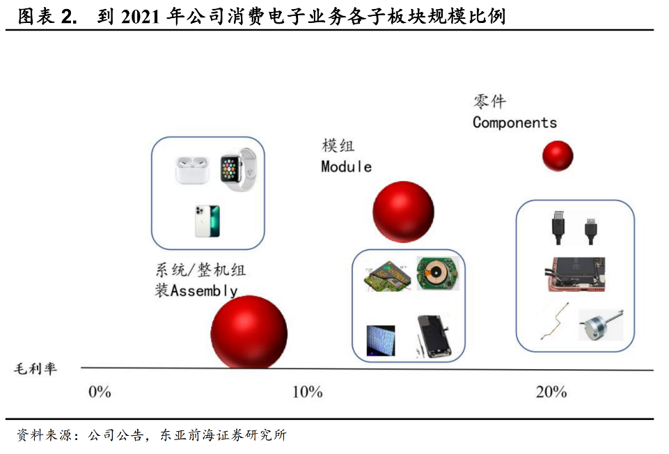 立訊精密的增長密碼與潛在困境