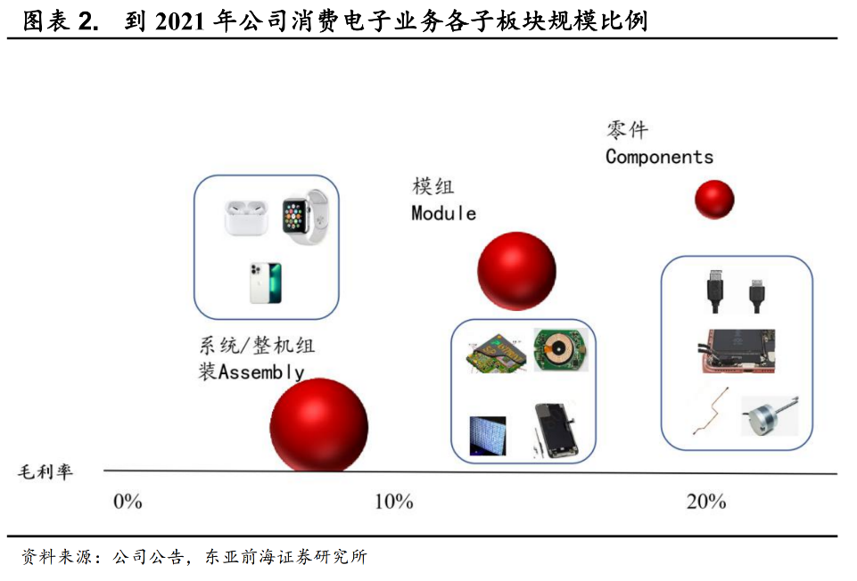 立讯精密的增长密码与潜在困境