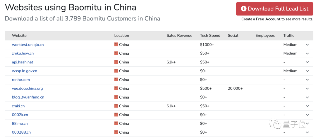 這家公司只有1個人，年賺一個億