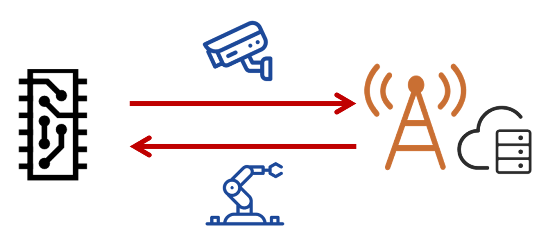 5G进入爬坡期，这个关键因素，决定了它的成败……