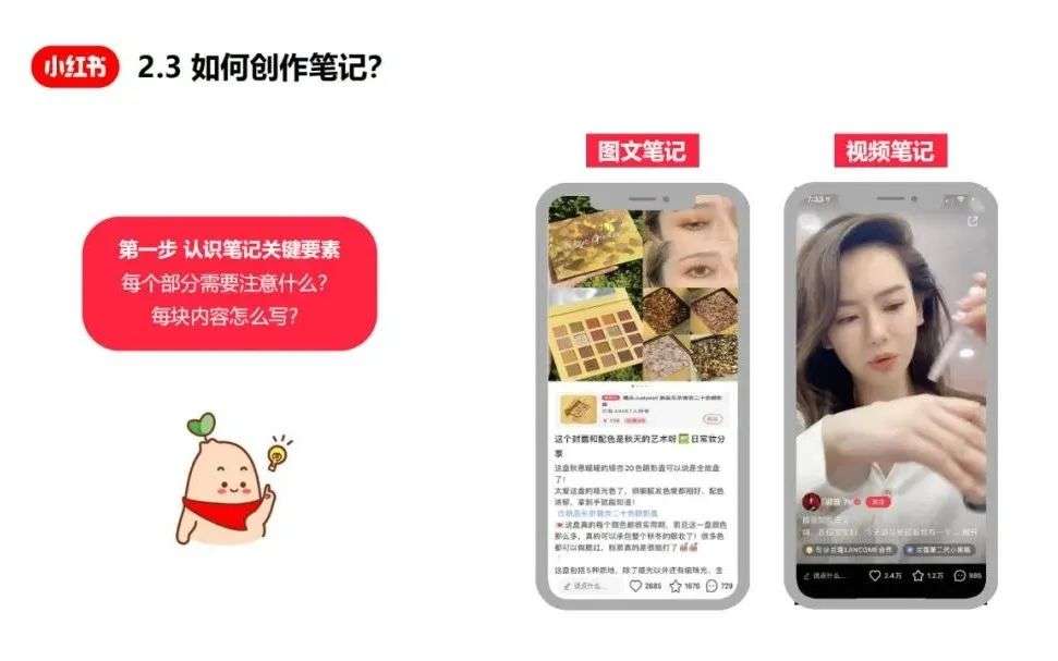 小紅書爆文筆記創作指南