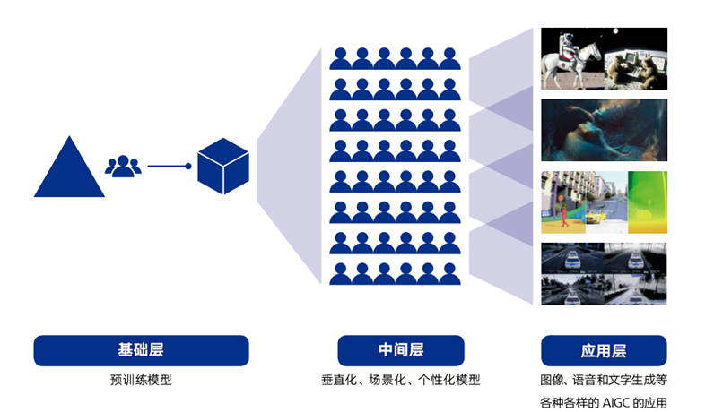 三股勢力交疊，算力生產(chǎn)力變革正在發(fā)生