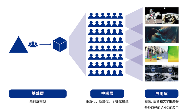 三股势力交叠，算力生产力变革正在发生