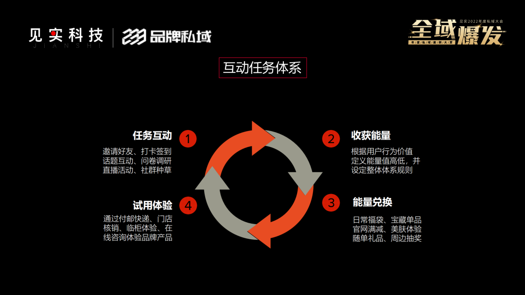 高端美妝私域如何實現億級營收目標？