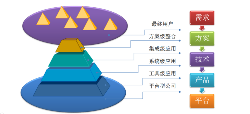 数字创新大变局：制造业如何突围重生？