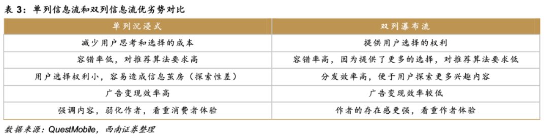 小紅書急需新“頂流”