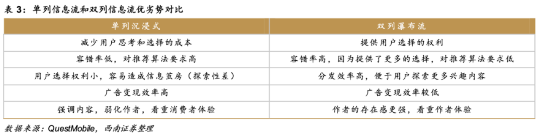 小红书急需新“顶流”