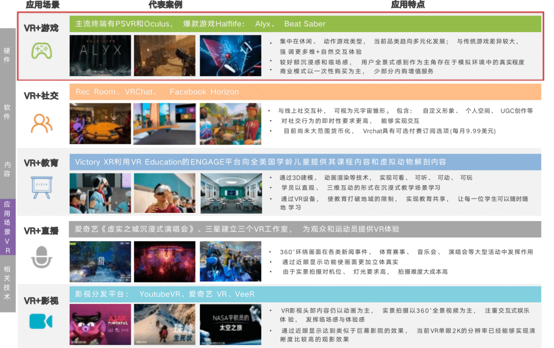 VR的內容荒漠，字節(jié)救不了