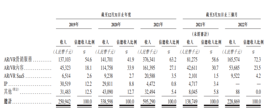 僅有5項發明專利的飛天云動，難成“元宇宙第一股”