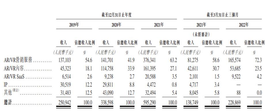 仅有5项发明专利的飞天云动，难成“元宇宙第一股”