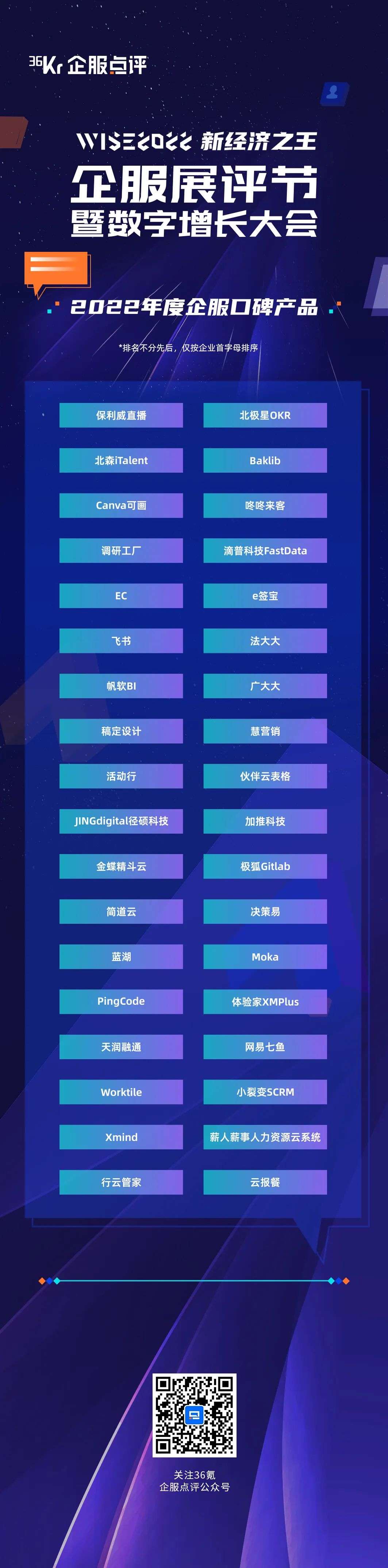 36氪企服点评年度口碑产品与标杆解决方案发布