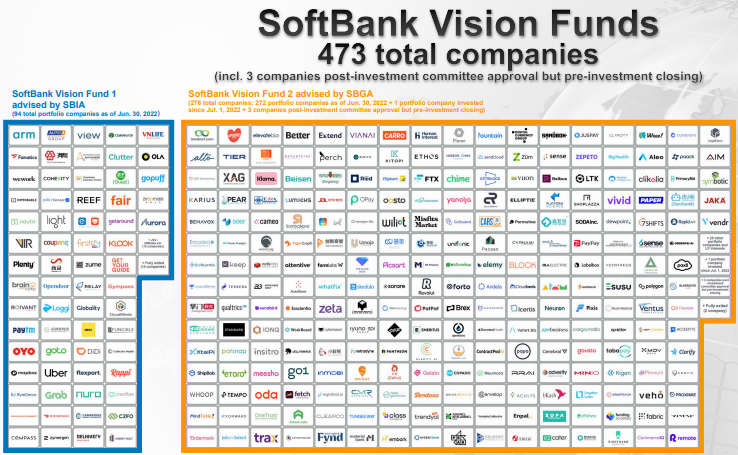 软银245亿史诗级巨亏：没有了Bank，只剩下Soft？