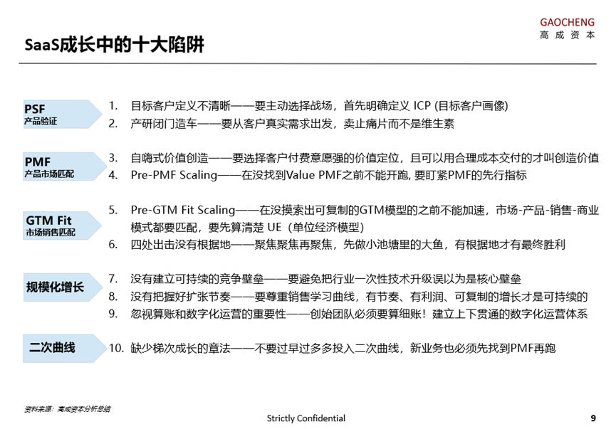 高成資本洪婧：SaaS 企業成長中的十大陷阱