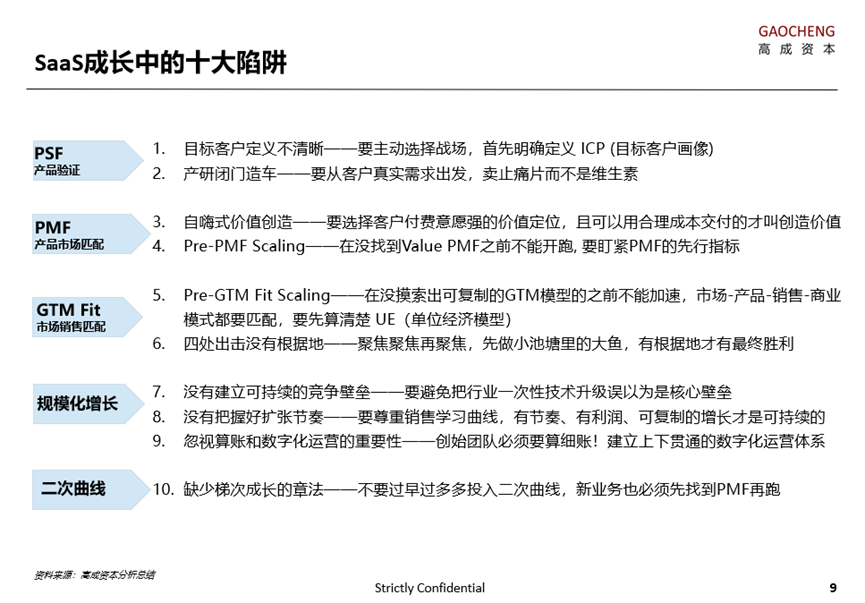 高成资本洪婧：SaaS 企业成长中的十大陷阱