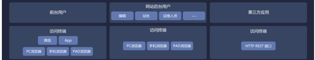 產(chǎn)品經(jīng)理，不要總?cè)リP(guān)注后臺