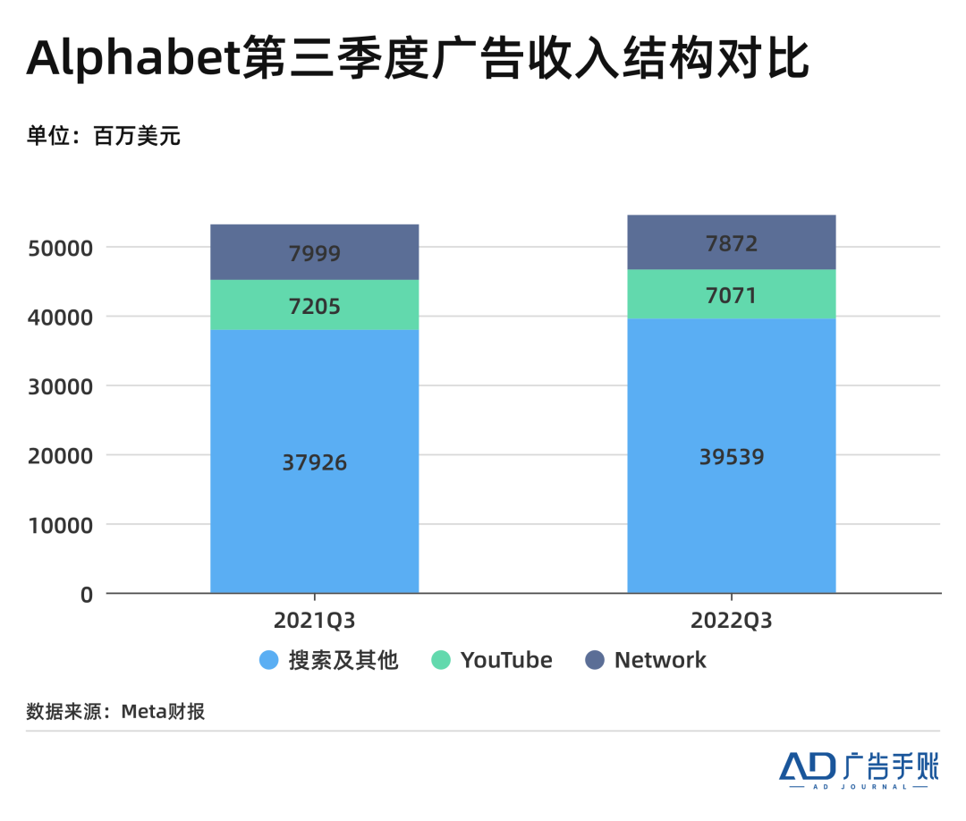 Facebook股價重挫20%，谷歌跌10%，它們的廣告業(yè)務(wù)怎么了？