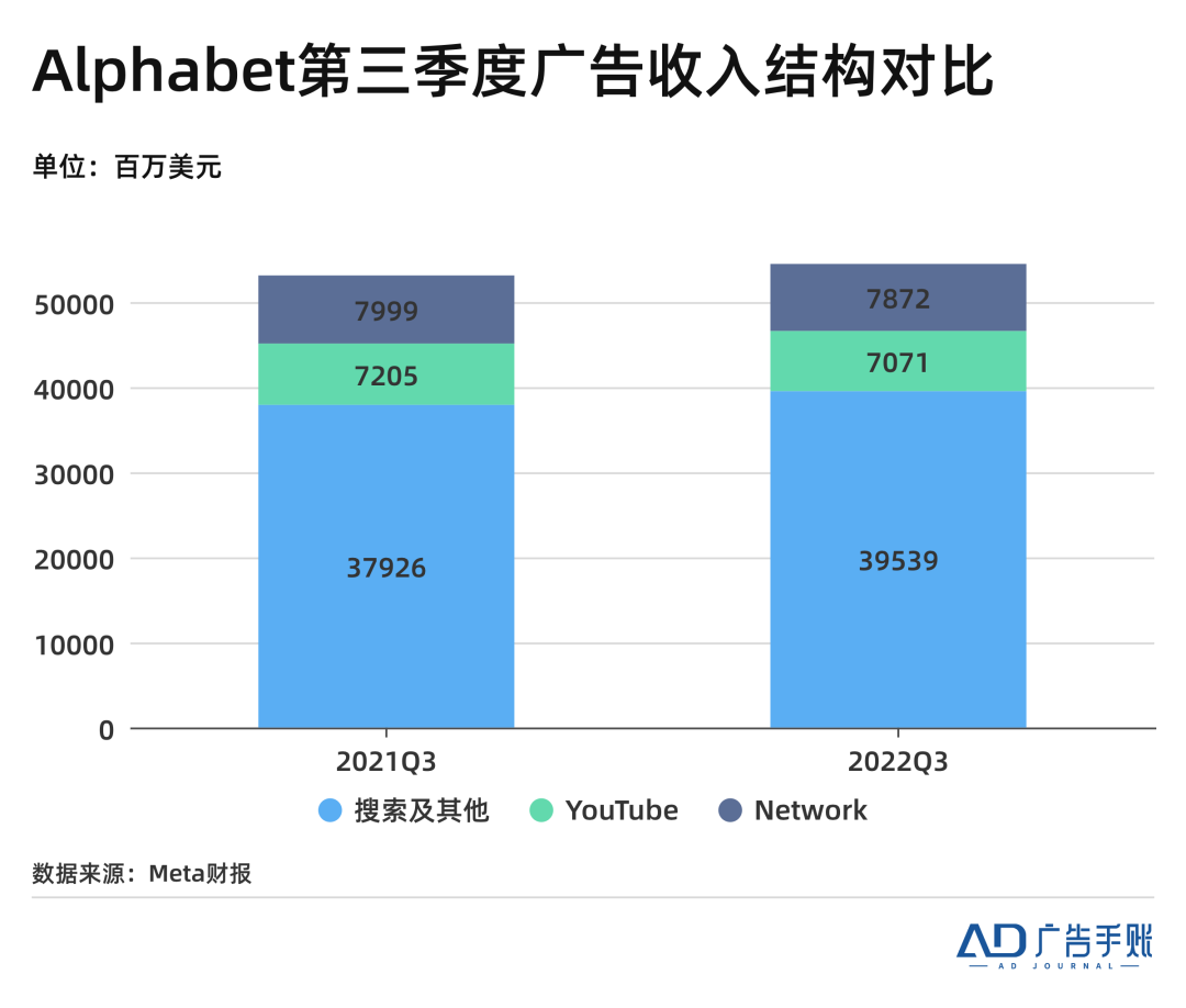 Facebook股价重挫20%，谷歌跌10%，它们的广告业务怎么了？