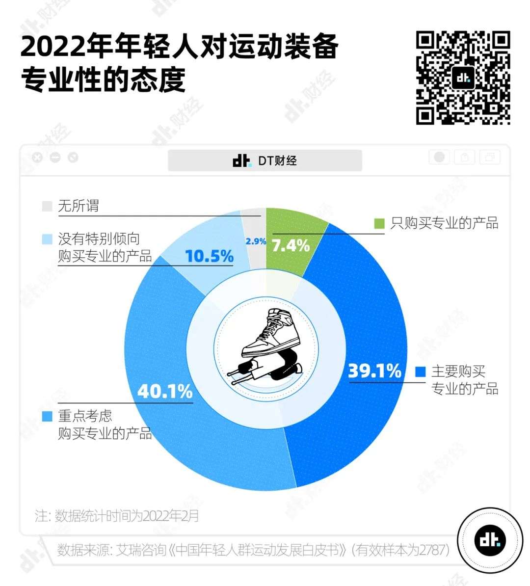 耐克和阿迪达斯是怎么输给安踏的？| 数据研报