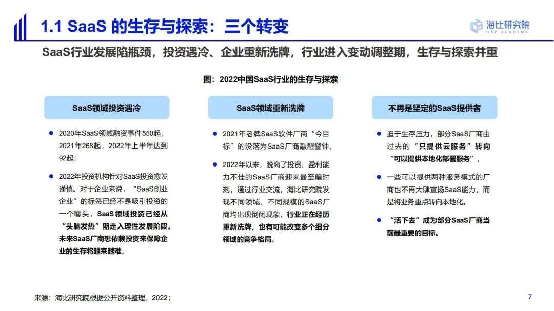 2022中国SaaS市场研究及选型评估报告（一）