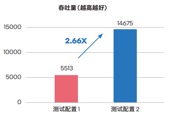 成本直降70%的秘密：这些企业找到了一种高性价比的AI打开方式