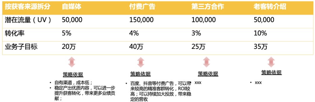 年中復盤，目標落地、打勝仗三部曲