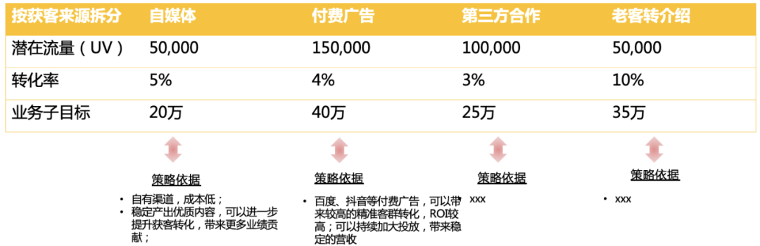 年中复盘，目标落地、打胜仗三部曲