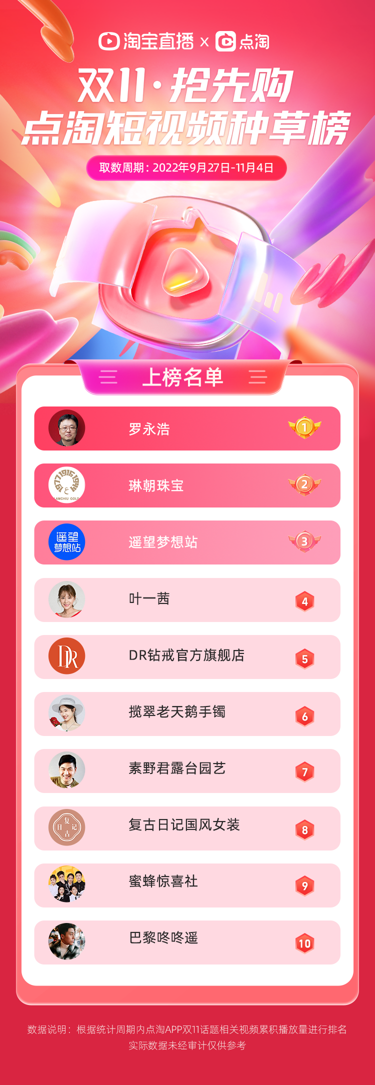羅永浩、遙望爭先“上分”，這份榜單有何深意？