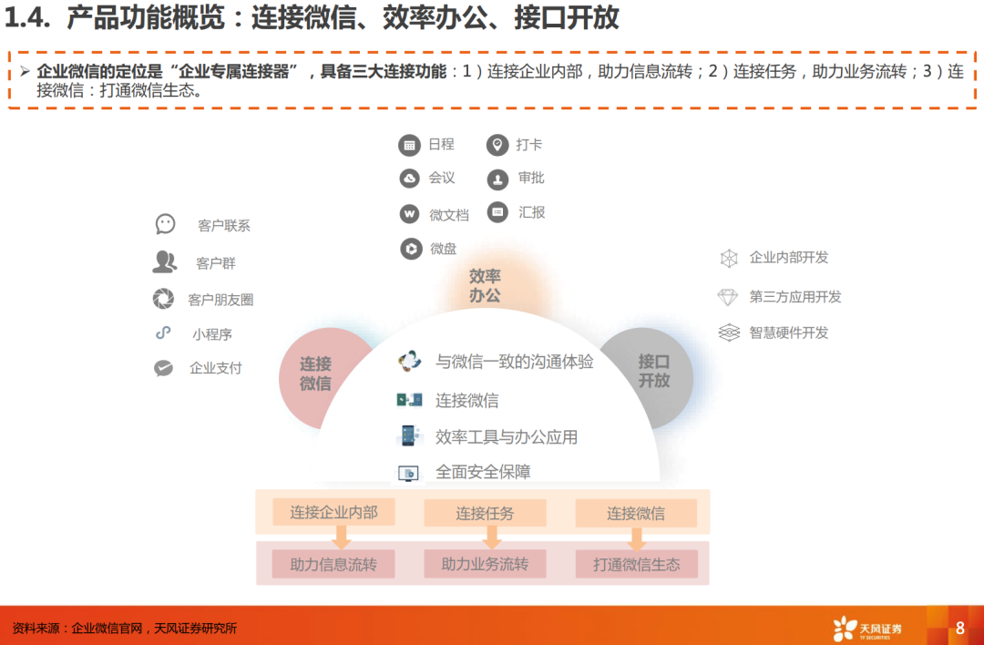 商業化近一年，釘釘們活得怎么樣？