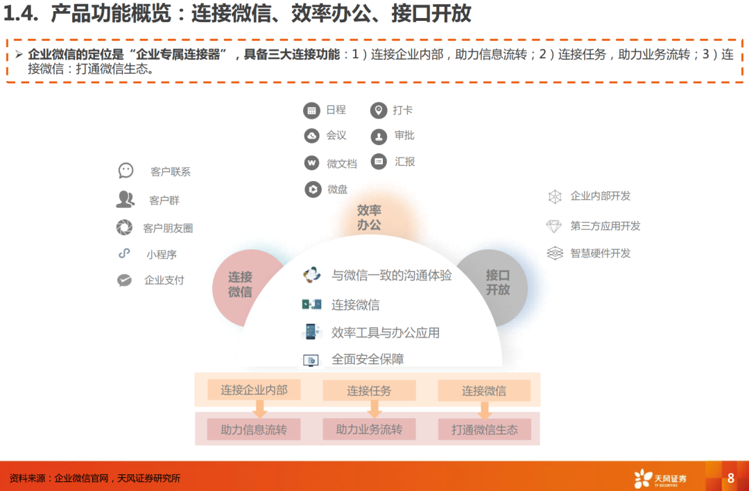 商业化近一年，钉钉们活得怎么样？