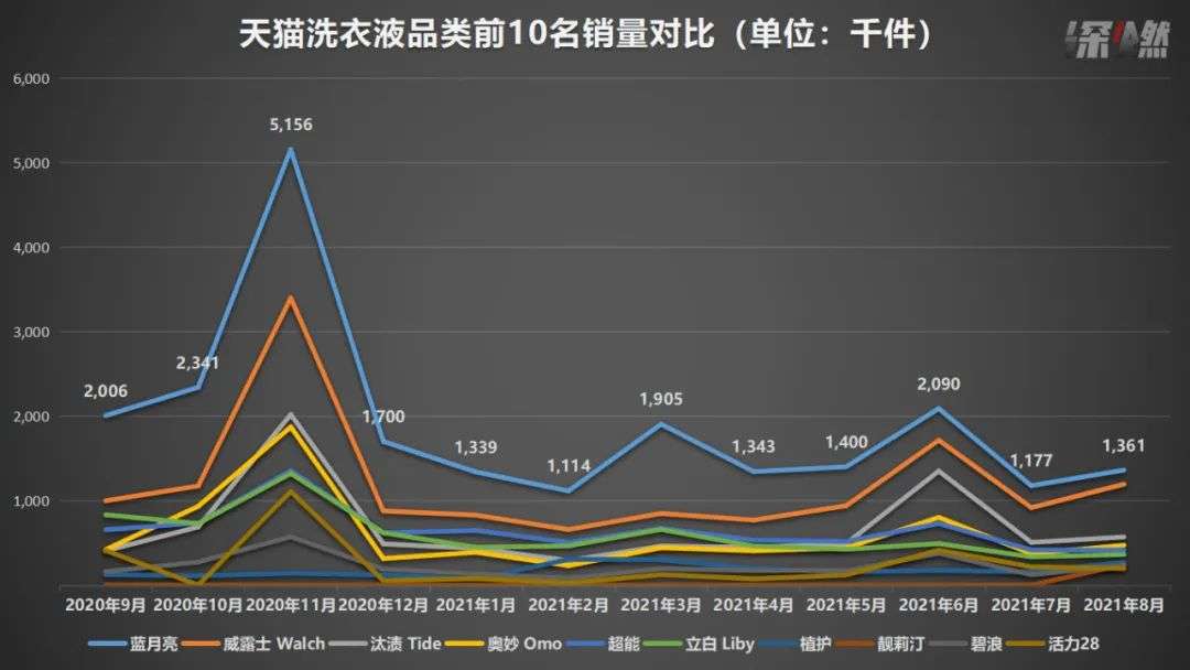 “蓝月亮节”出圈背后，揭开蓝月亮的经营密码