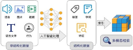 用PS的照片申请理赔，保险公司能过吗？