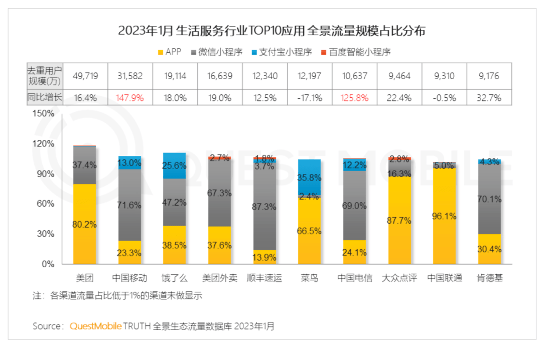 手握7億月活，支付寶依然做不好直播？