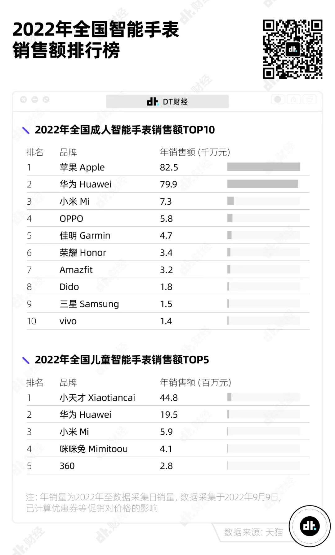 一年賣出4000萬塊的智能手表，到底有什么魅力？