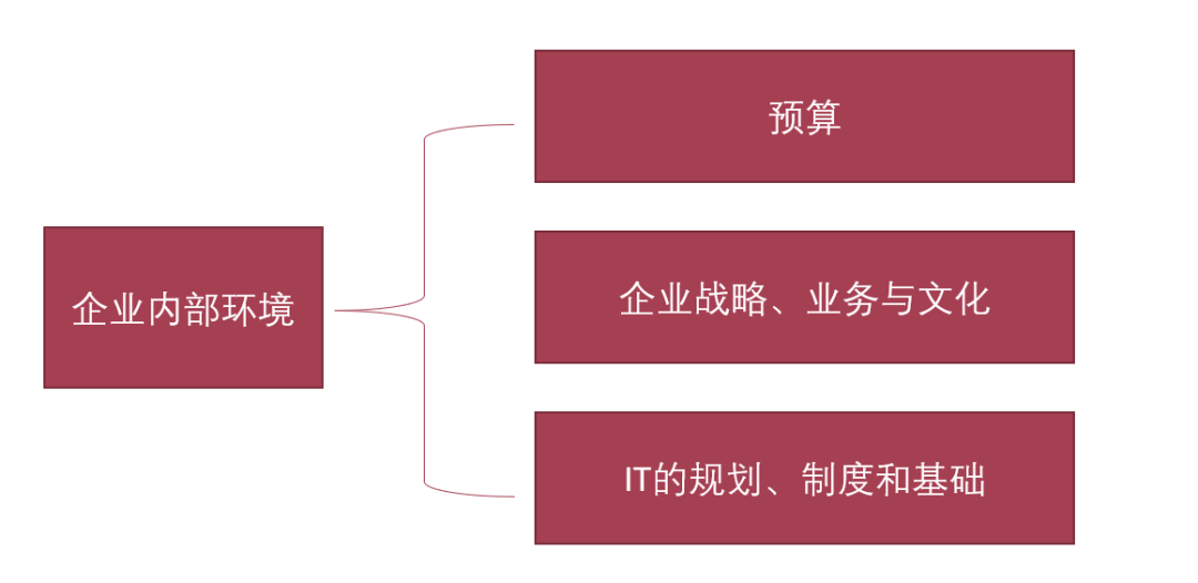 专家团｜蒋祎：HR SaaS选型前，你们还会考虑哪些因素呢？