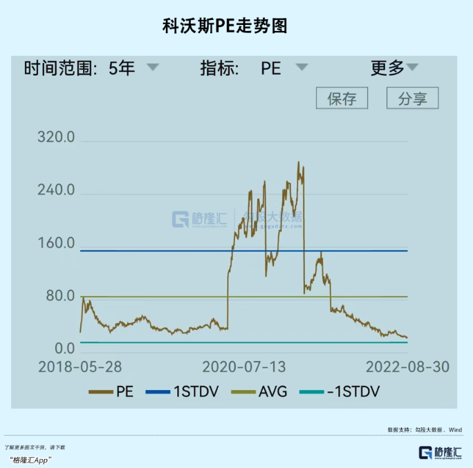 掃地茅狂瀉70%：如何從天堂到地獄？