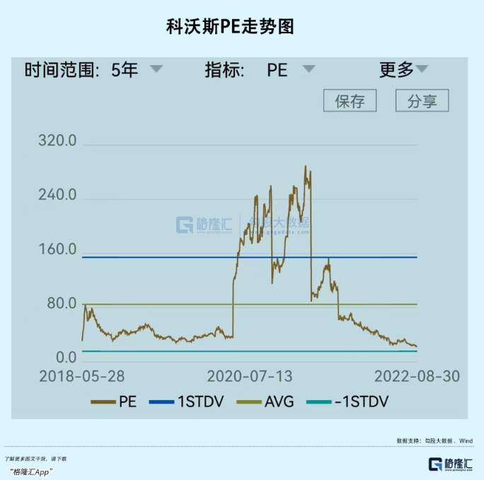 扫地茅狂泻70%：如何从天堂到地狱？